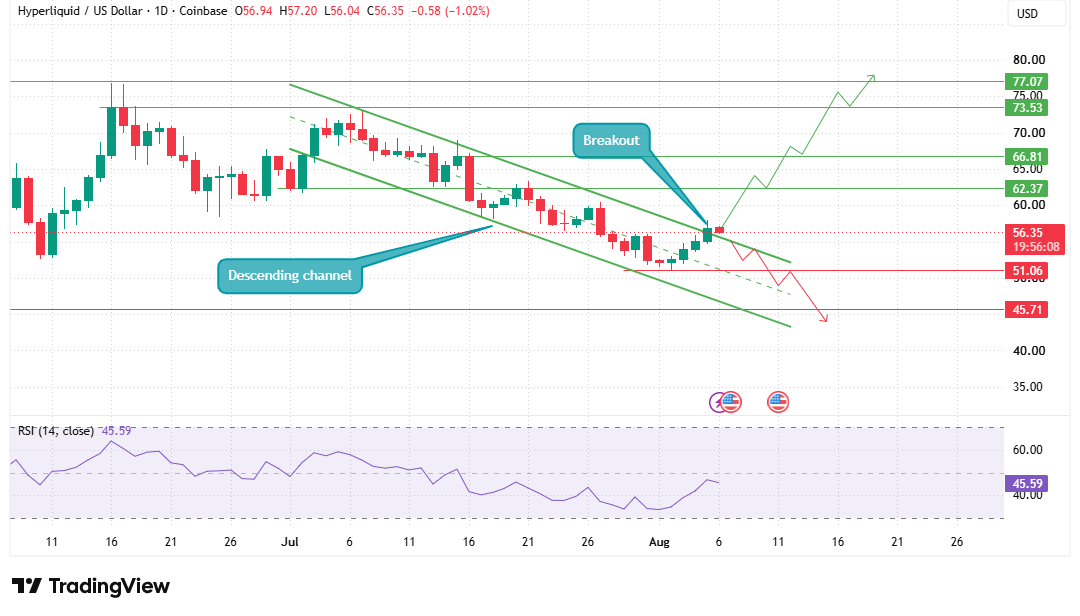consistent for weeks: a lower high