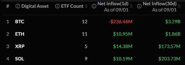 Crypto ETF News Today