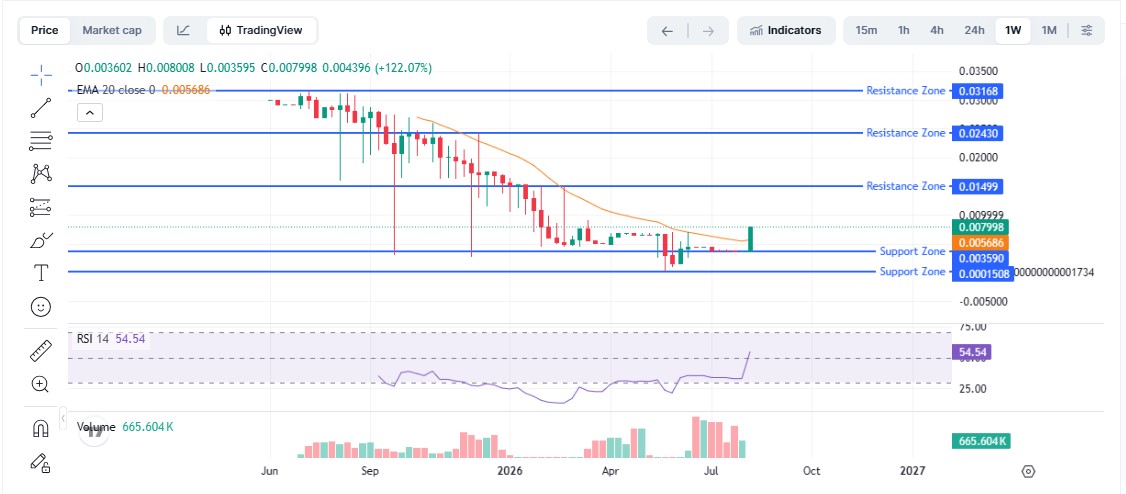 The Gold Park Technical Analysis The Gold Park Technical Analysis