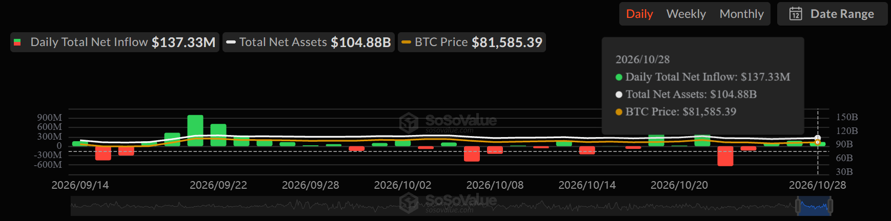 SoSo Value live data