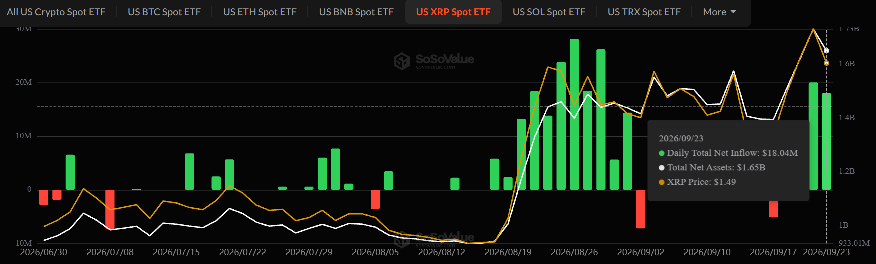 XRP ETF Inflows Today XRP ETF Inflows Today
