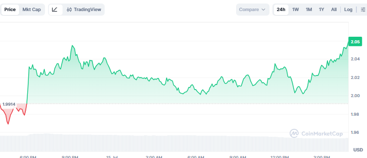 NEAR Protocol crypto news cycle is treating NEAR Protocol crypto news cycle is treating