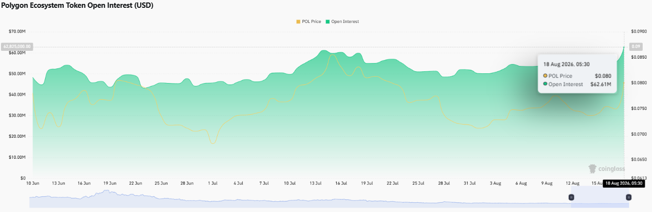 Polygon open interest chart Polygon open interest chart