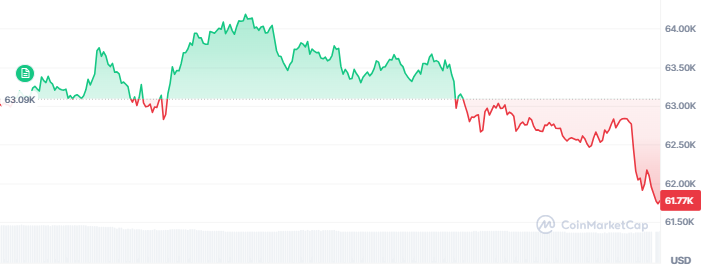Bitcoin Price Today Bitcoin Price Today