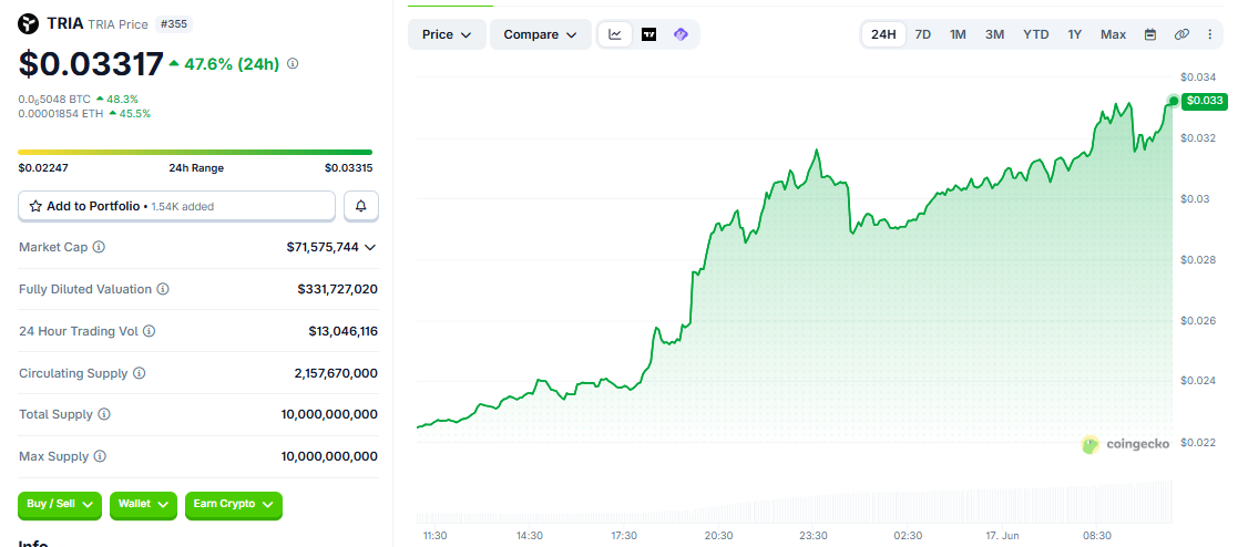 TRIA/USD price chart today