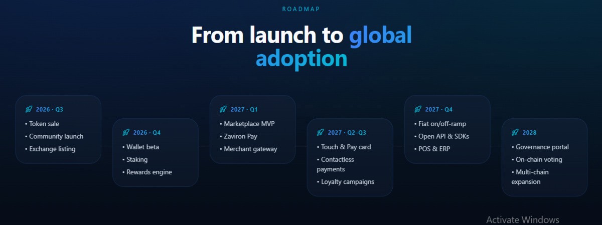 Zaviron Roadmap Showing Q3 2026 Exchange Listing Timeline