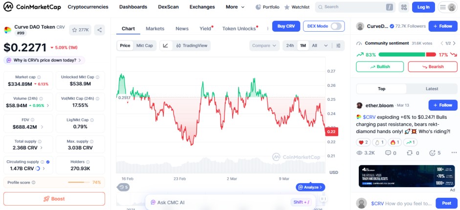 top crypto losers 24H, curve DAO