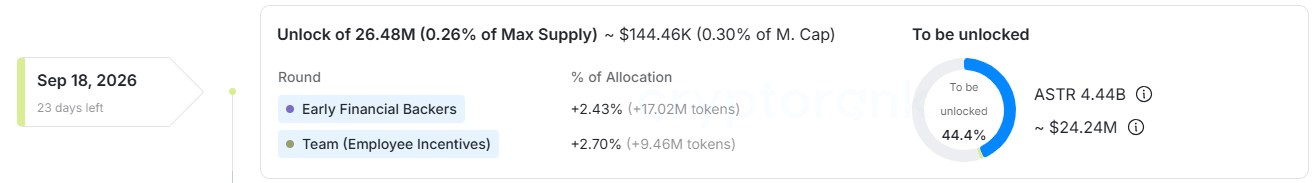 CryptoRank Astar CryptoRank Astar