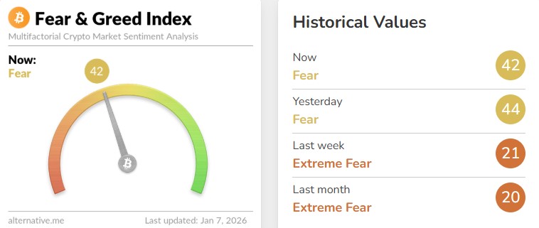 Fear and Greed Index