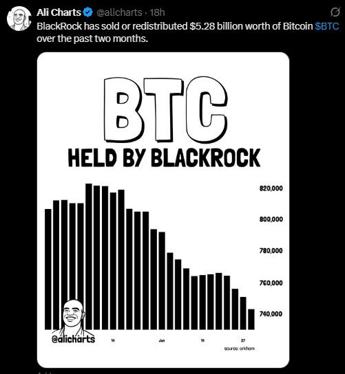 BlackRock has sold or moved around $5.28 billion worth of BTC