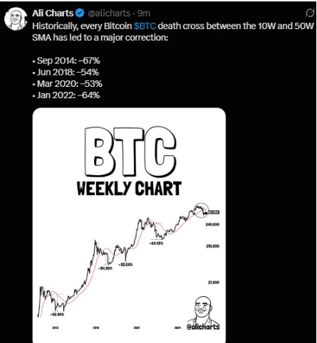 BTC Weekly Chart BTC Weekly Chart