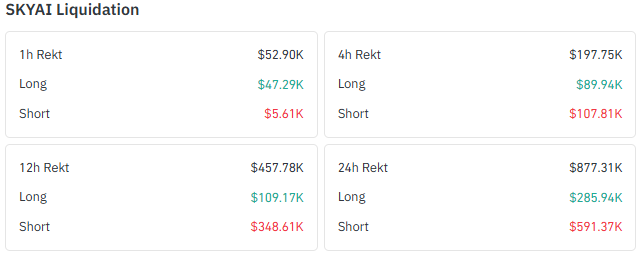 total liquidations, with $591.37K