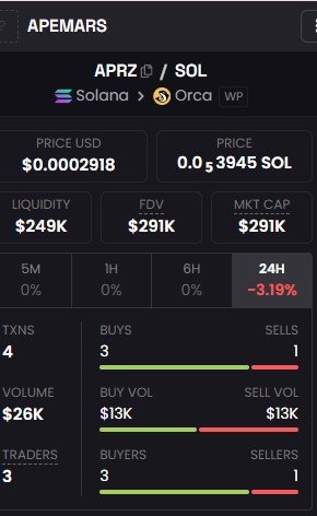 ApeMars 3 Buyers with $26k Volume