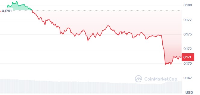 Pi Coin Price Today