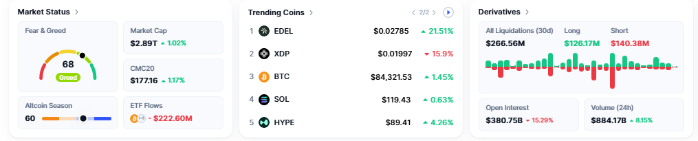 Crypto Market Today Crypto Market Today