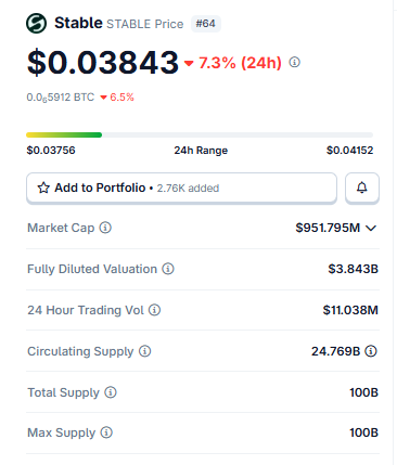 STABLE Price Snapshot STABLE Price Snapshot