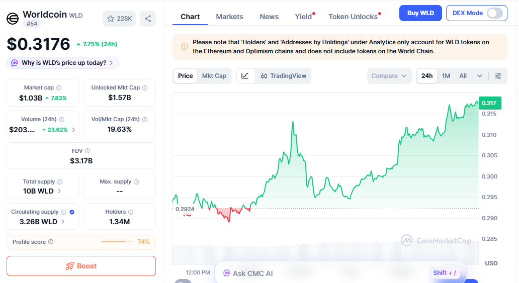 WLD price chart showing consistent bullish recovery WLD price chart showing consistent bullish recovery