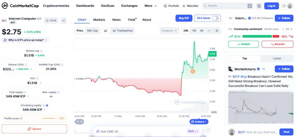 top crypto losers, ICP
