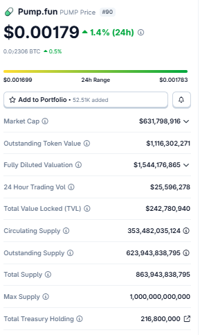 Pump.fun PUMP price data market cap 2026 Pump.fun PUMP price data market cap 2026