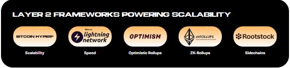 Bitcoin Hyper Fundamentals Bitcoin Hyper Fundamentals