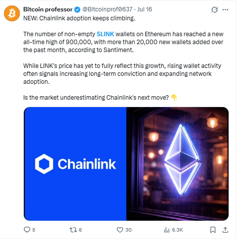 Chainlink Price Moving Today