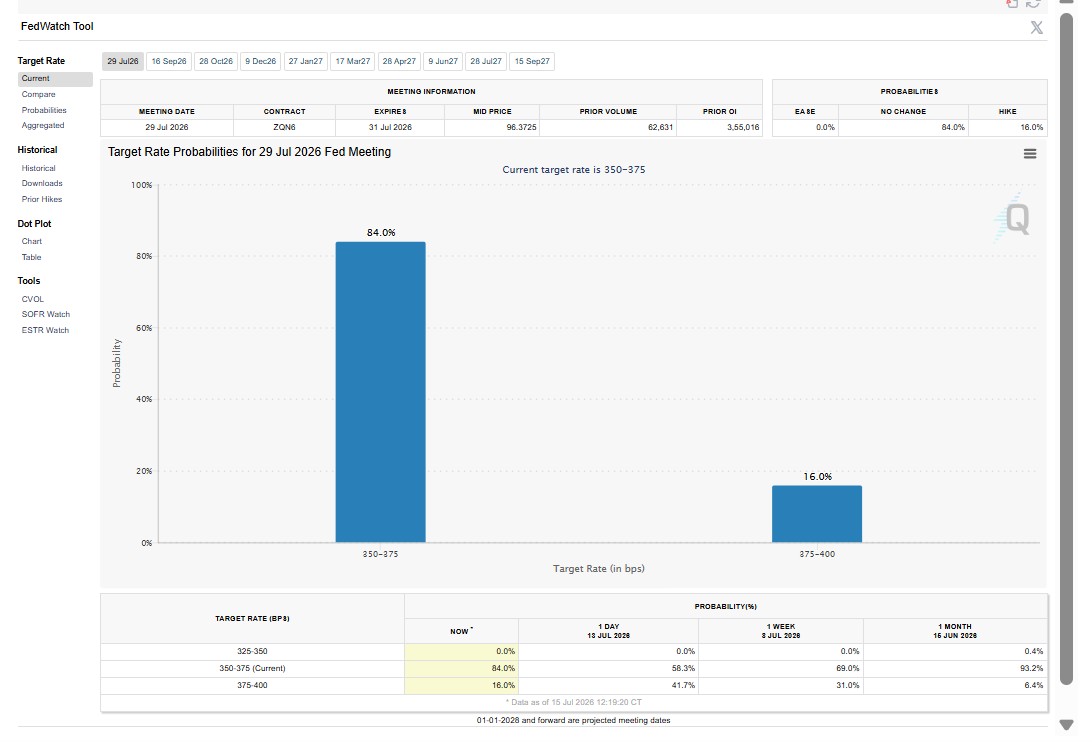 Fed Interest Rate 2026 Fed Interest Rate 2026