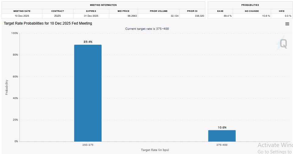 CME FedWatch Tool CME FedWatch Tool