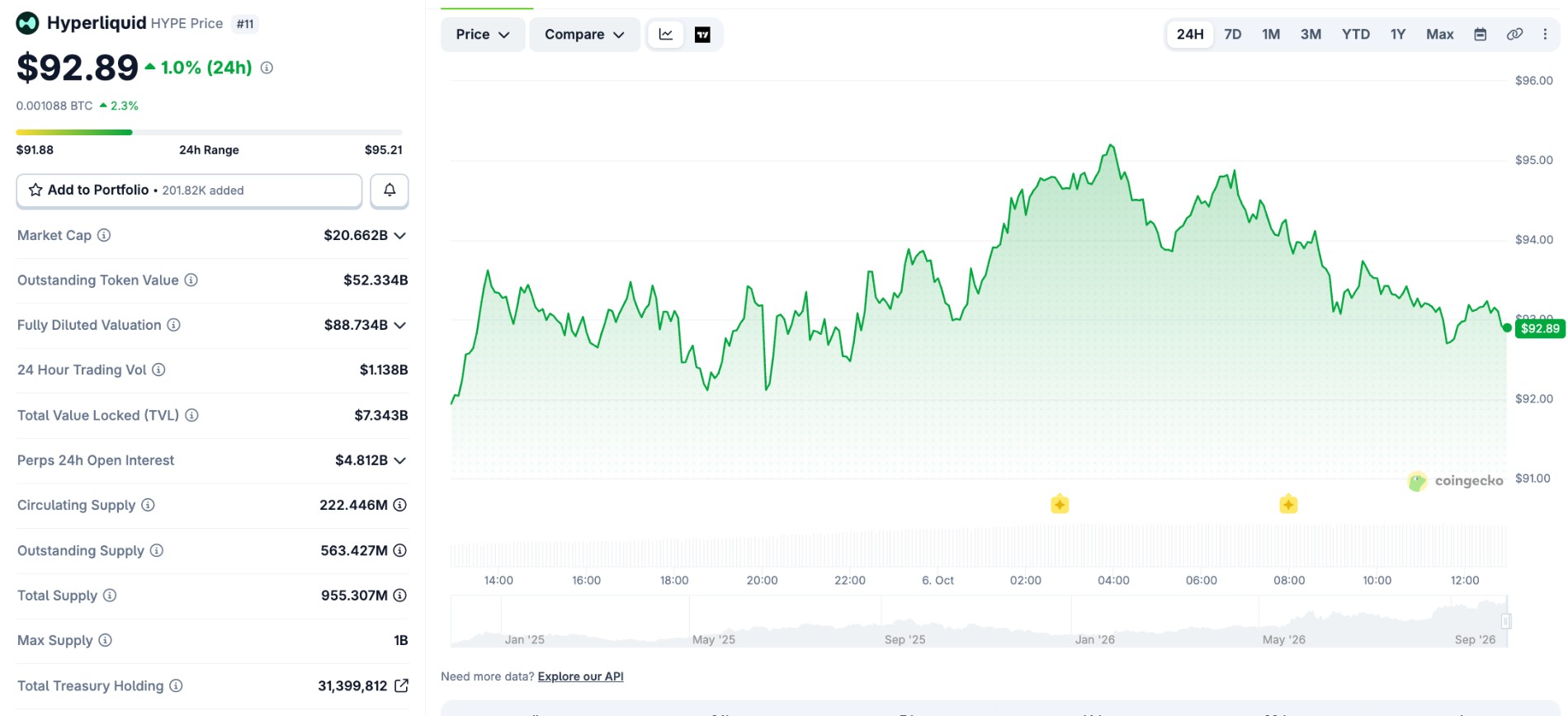 ARB Price today