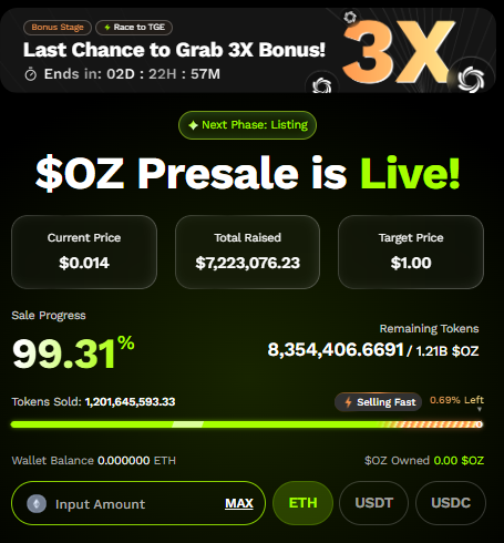 Ozak AI Presale Dashboard