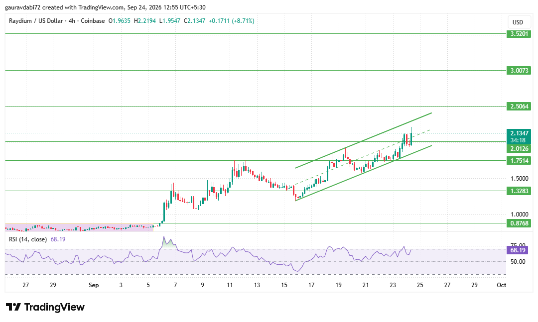 Raydium price outlook, Raydium price prediction next week, why is Raydium