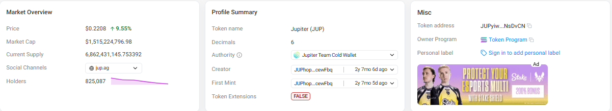 Jupiter (JUP) on-chain holders and supply overview Jupiter (JUP) on-chain holders and supply overview