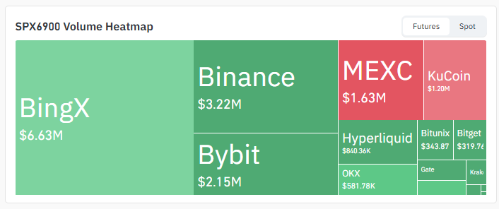 Exchange Volume Exchange Volume