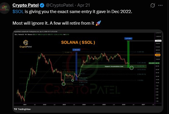 So Can Solana Actually Hit $1000