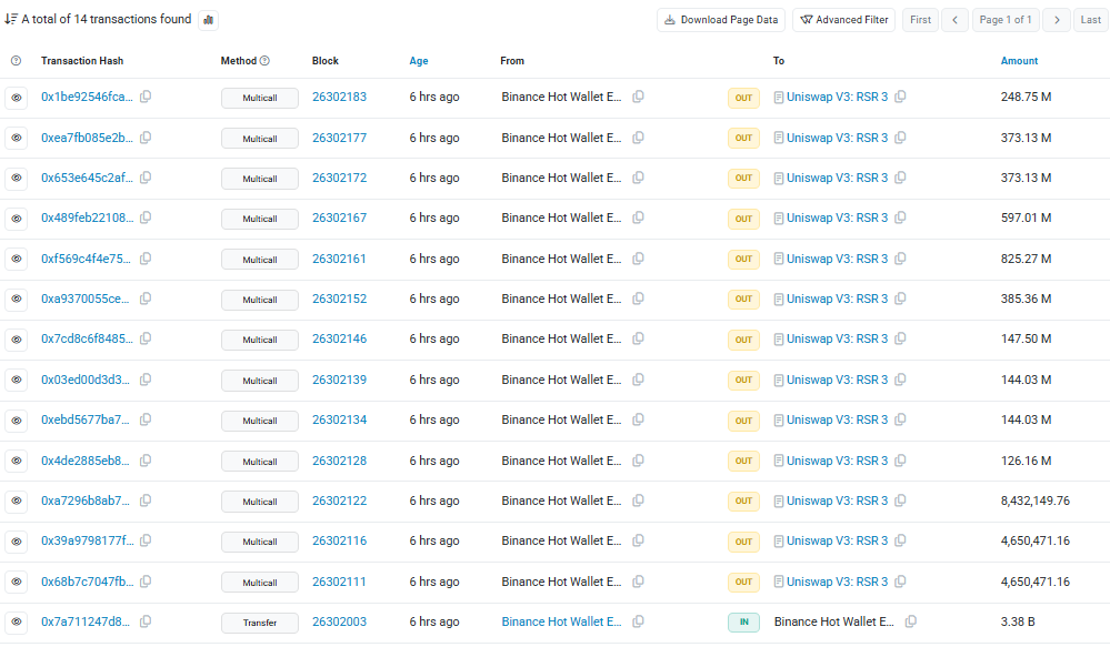Onchain transaction record 