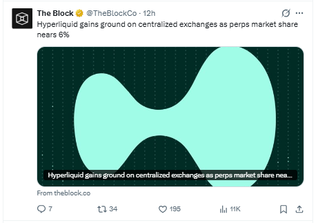 Hyperliquid perps market share growth vs CEX chart Hyperliquid perps market share growth vs CEX chart
