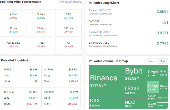 DOT performance dot heatmap, dot long short 