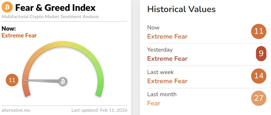 Bitcoin Fear and Greed Index Today