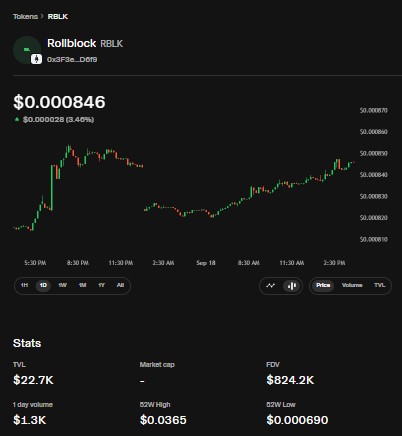 RBLK price chart and stats dashboard RBLK price chart and stats dashboard