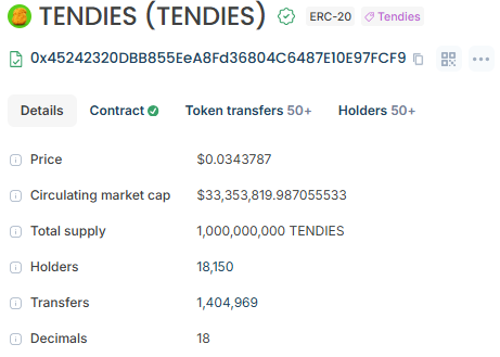 tendies data derivateve chart 