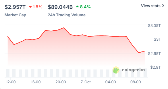 Crypto Market Crash Today Crypto Market Crash Today