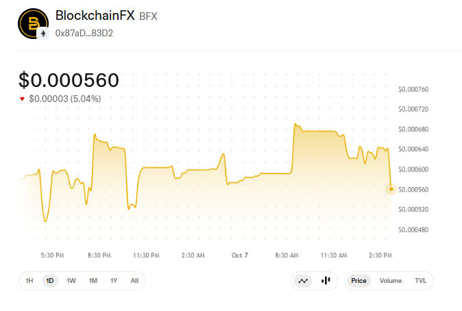 blockchainfx price today blockchainfx price today