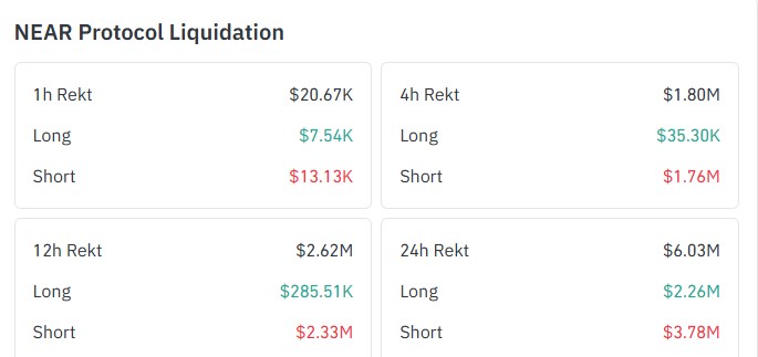 Near liquidation data Near liquidation data