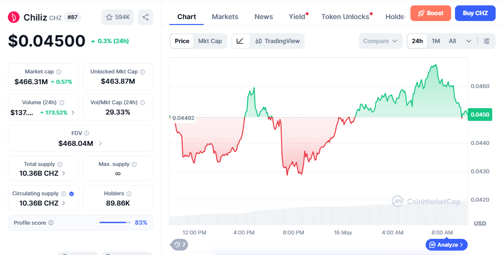 CHZ/USD price chart today