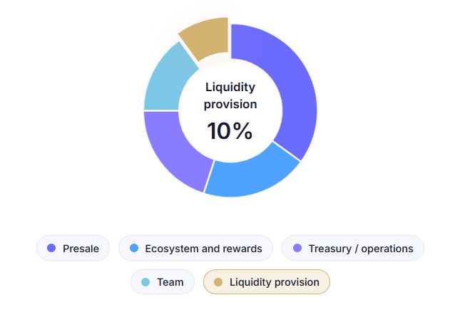 CIFORUS tokenomics CIFORUS tokenomics