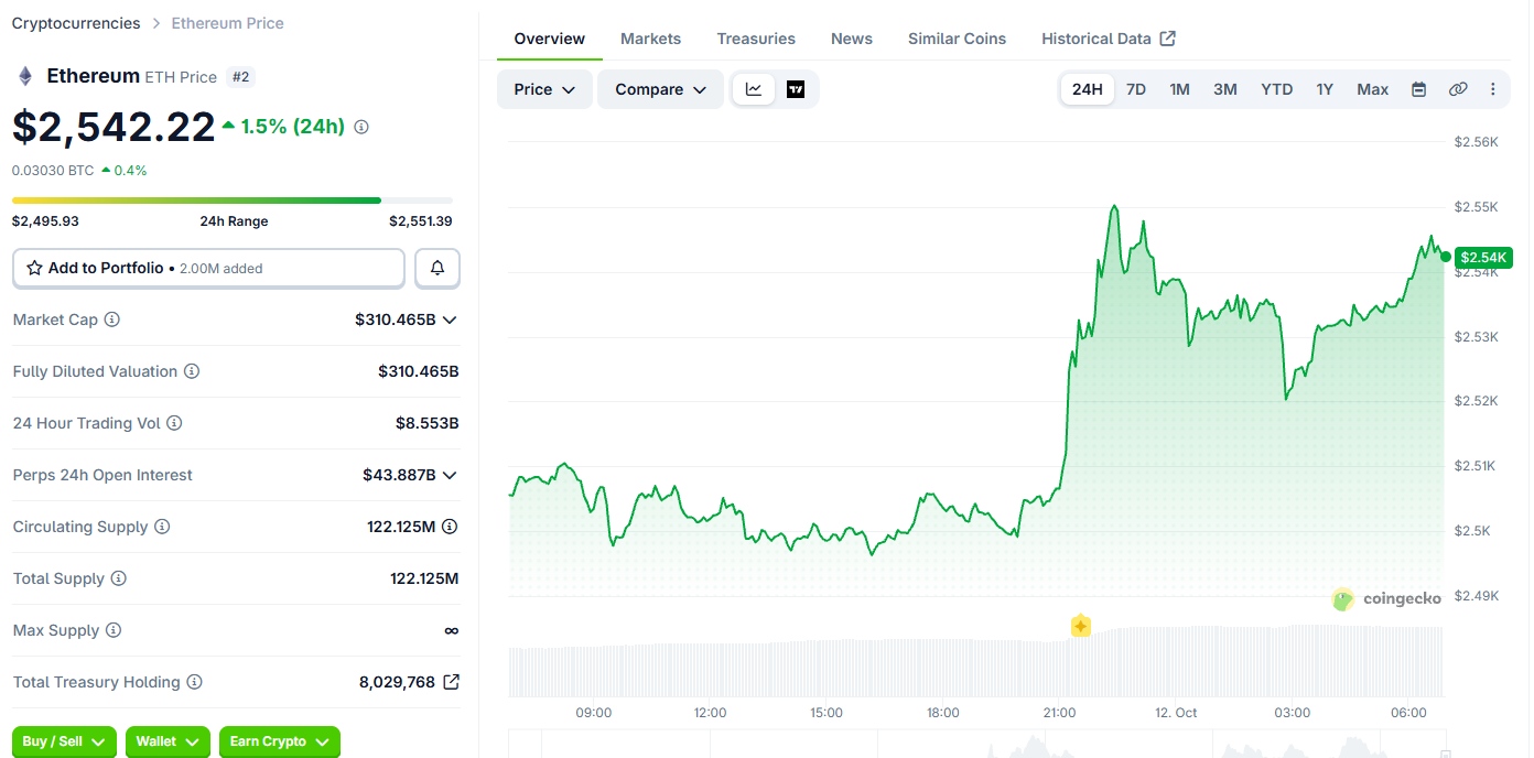 Ethereum Price Today Ethereum Price Today