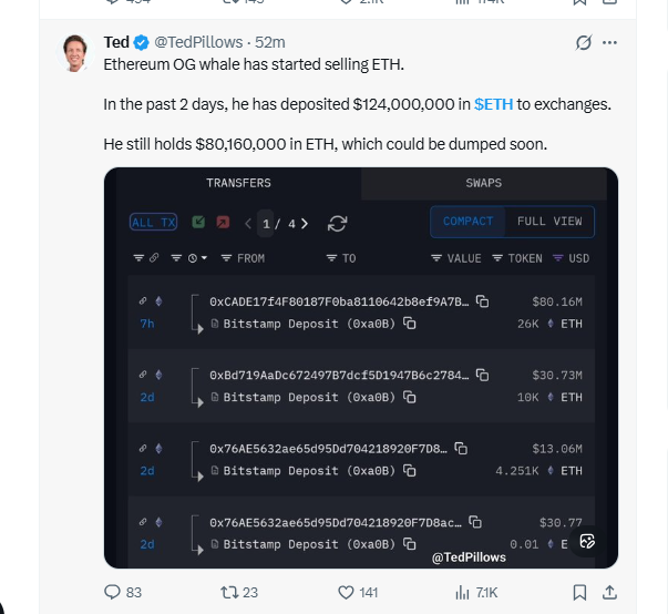 Ethereum price prediction showing whale selling and exchange inflows