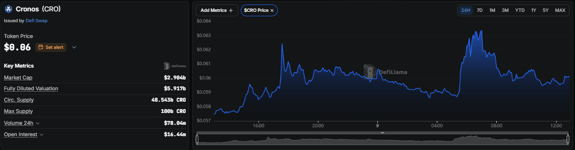 CRO post exploit, Cronos chain rollback, CRO price outlook