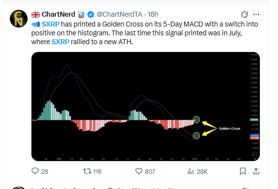 XRP GOLDEN CROSSOVER XRP GOLDEN CROSSOVER