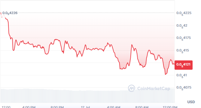 trading volume actually climbed