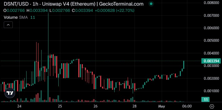 DeepSnitch AI Price